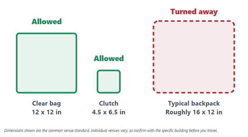 Clear bag sizes drawn to scale for the Stars Align Tour — an allowed clear bag, a small clutch, and a larger backpack that is turned away